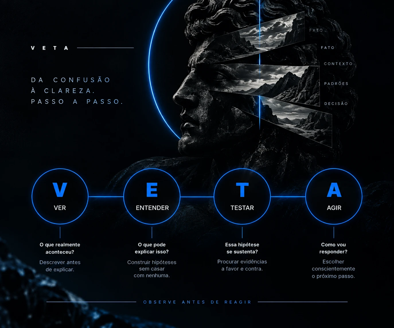 Da confusão à clareza, passo a passo: os quatro movimentos do método V.E.T.A. — Ver, Entender, Testar, Agir
